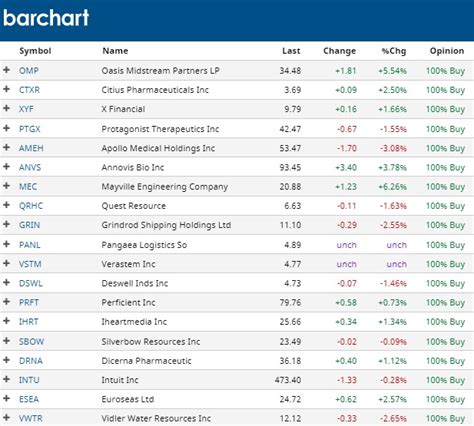 stocks cheap - best stocks to buy.
